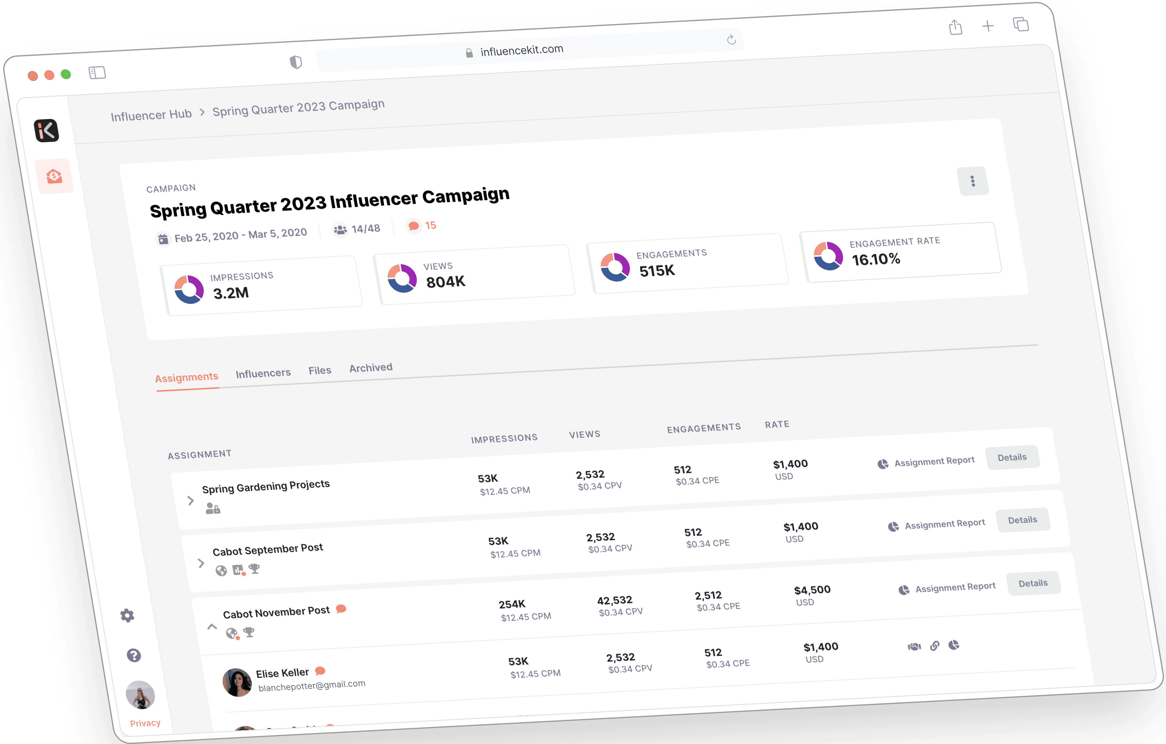 InfluenceKit campaign report on a dark dashboard