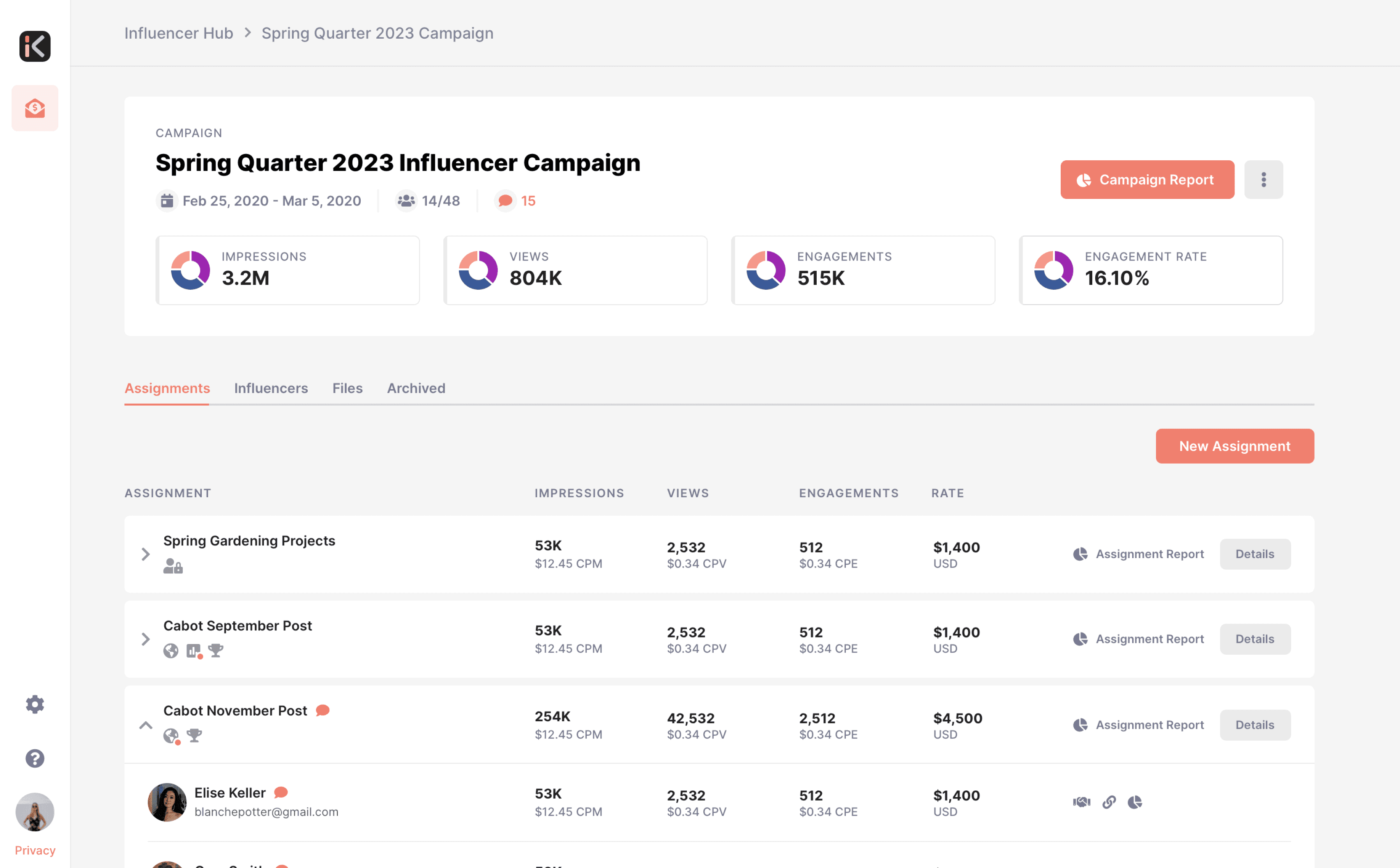 InfluenceKit campaigns dashboard