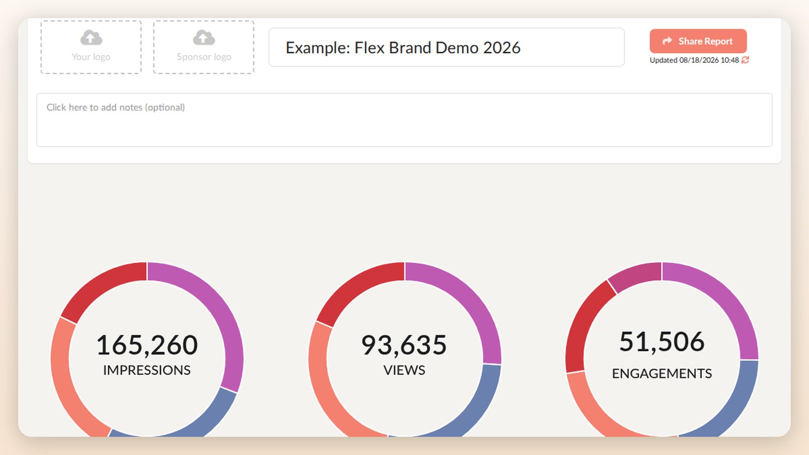 An InfluenceKit campaign report showing impressions, views, and engagements broken down by platform in donut charts